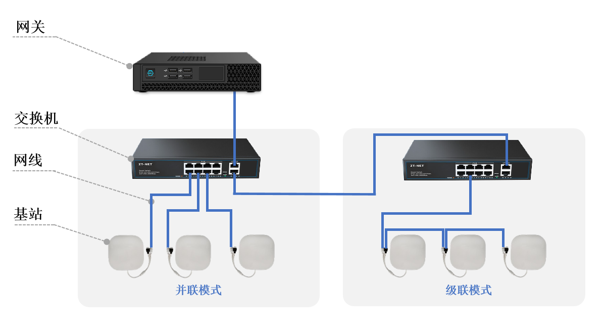 Network topology