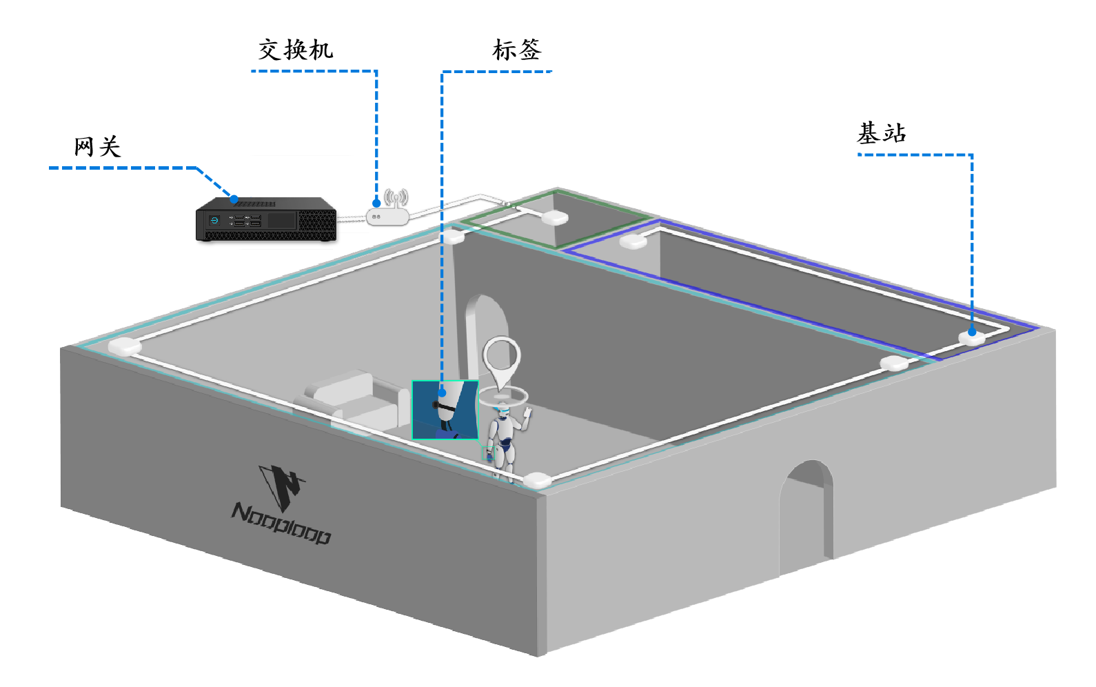 整体架构