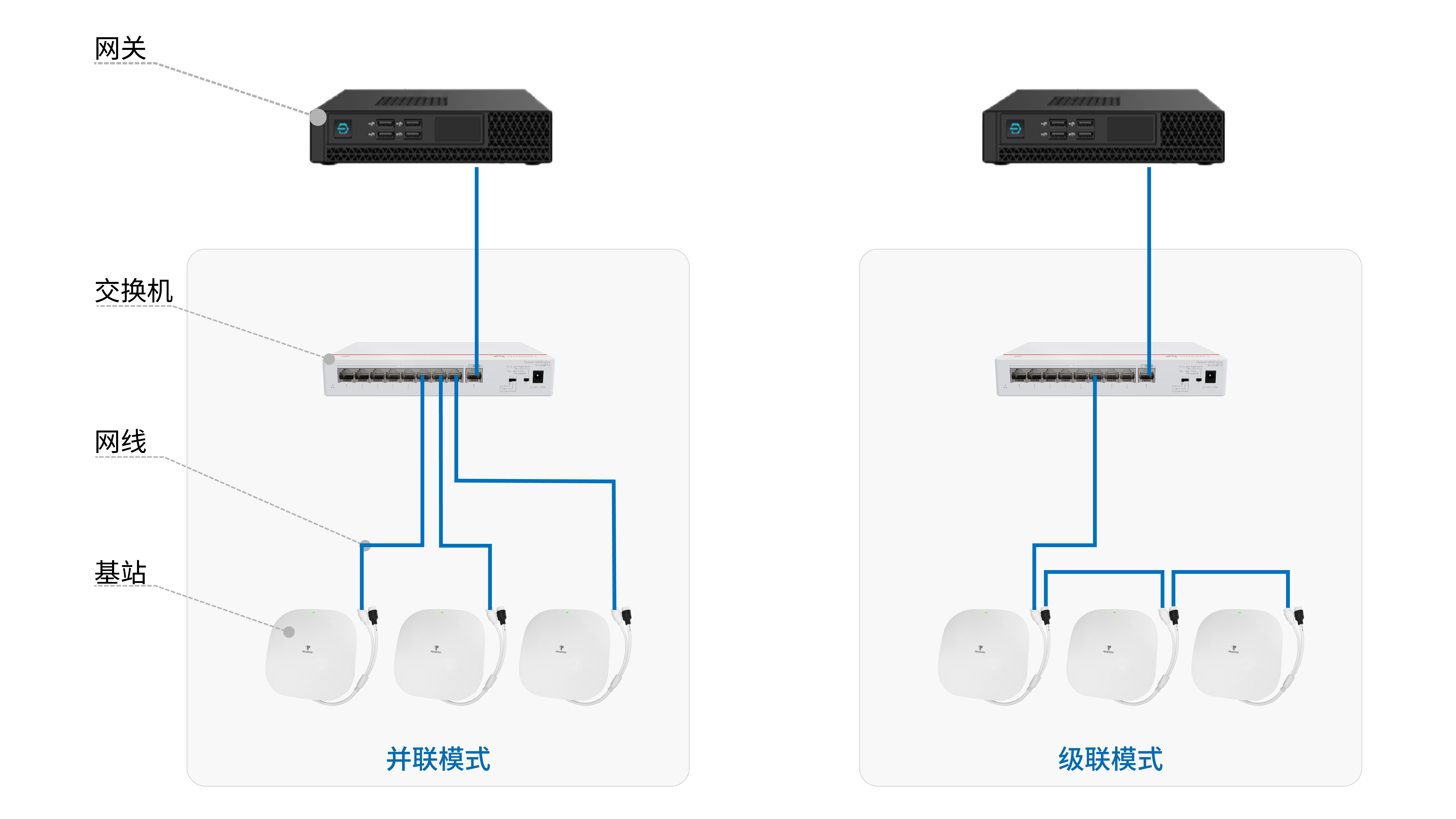 网络拓扑